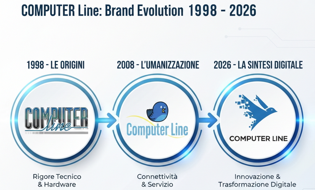 timeline logo cpline
